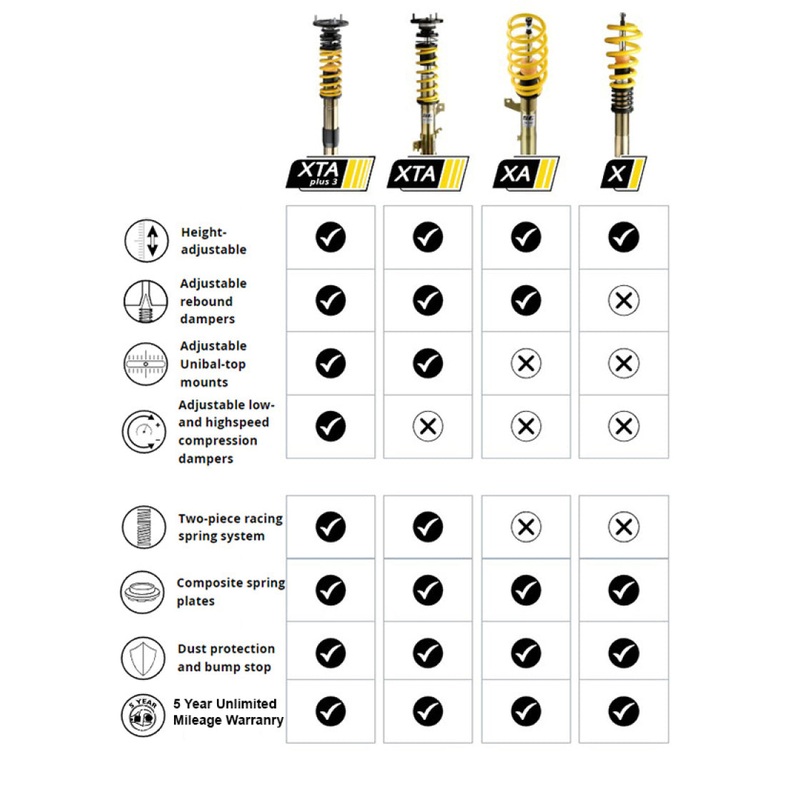 ST Coilover Kit 12-13 VW Beetle Hatchback 2.5/2.0TDI